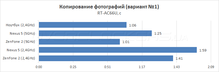 ASUS RT-AC88U