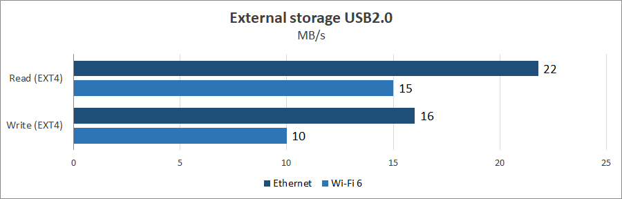 ASUS RT-AX53U