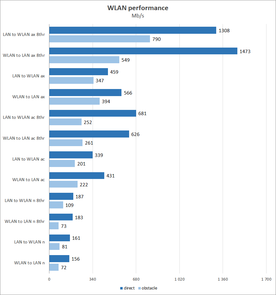 ASUS RT-AX58U