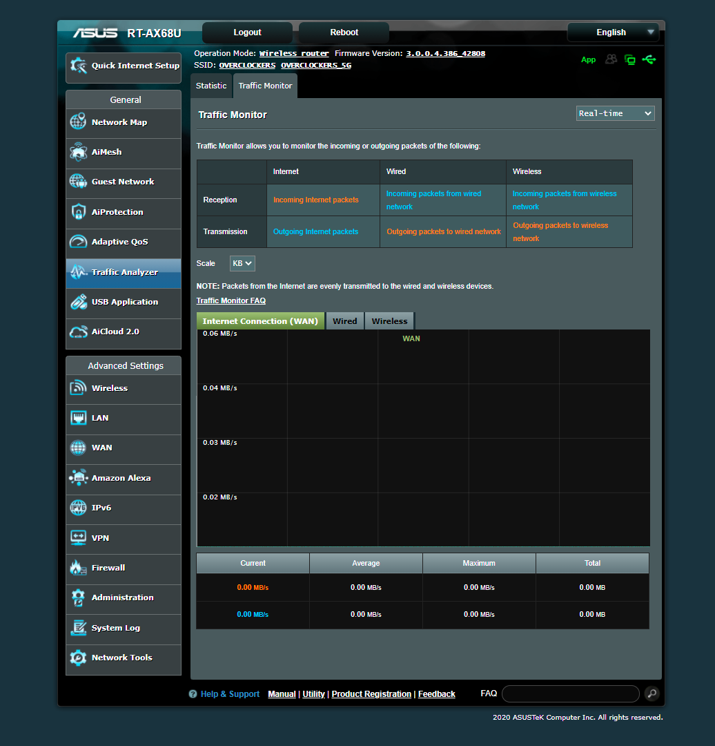 ASUS RT-AX68U