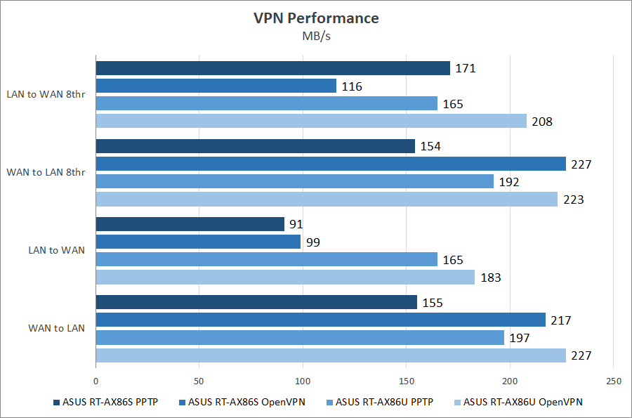 ASUS RT-AX86S