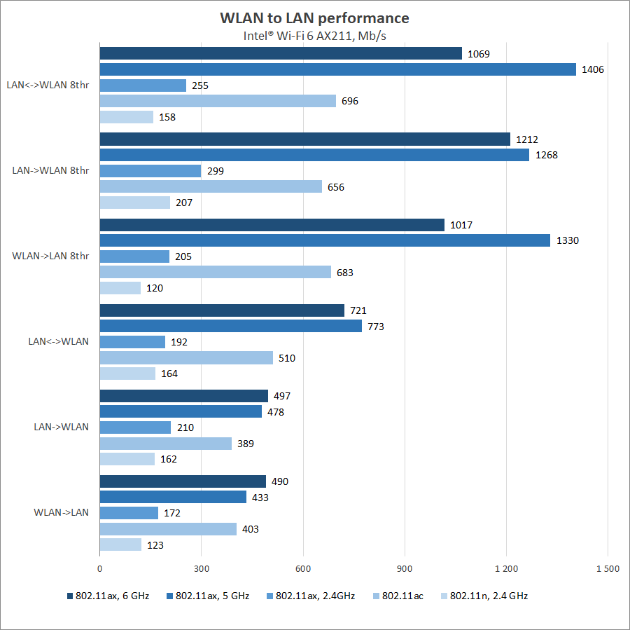 ASUS RT-AXE7800