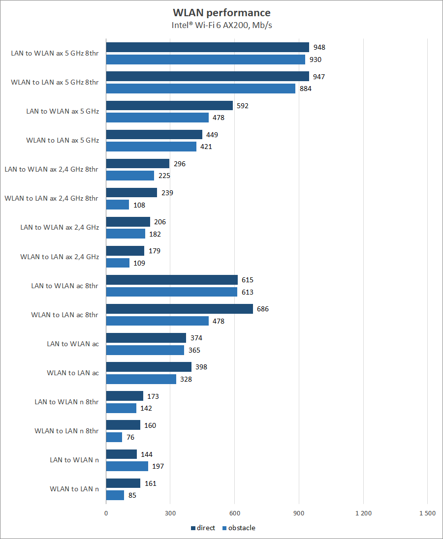 ASUS TUF Gaming AX4200