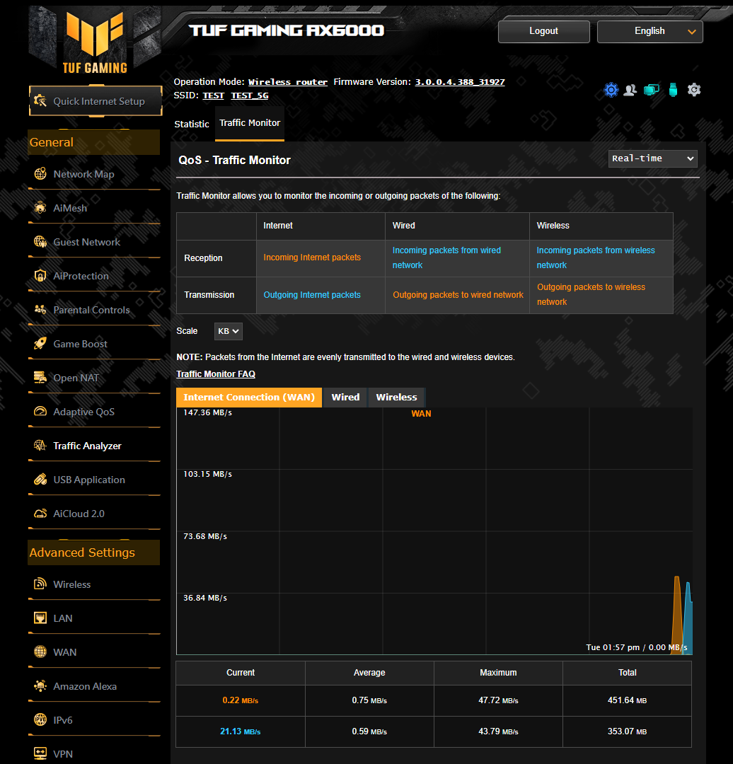 ASUS TUF Gaming AX6000