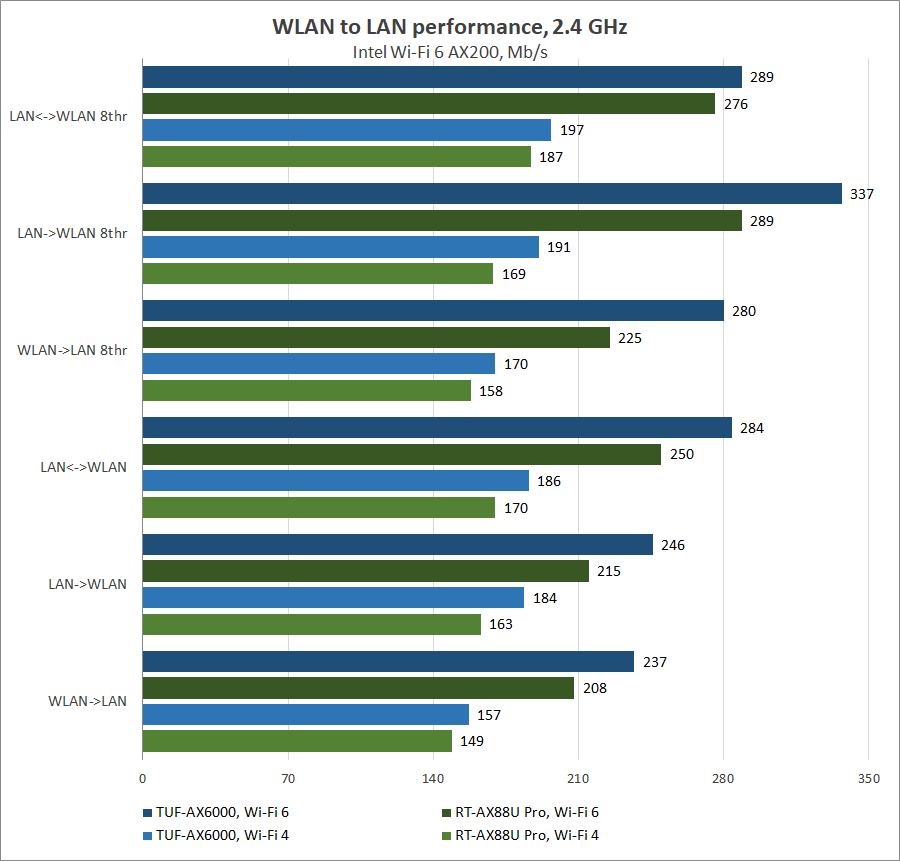 ASUS TUF Gaming AX6000