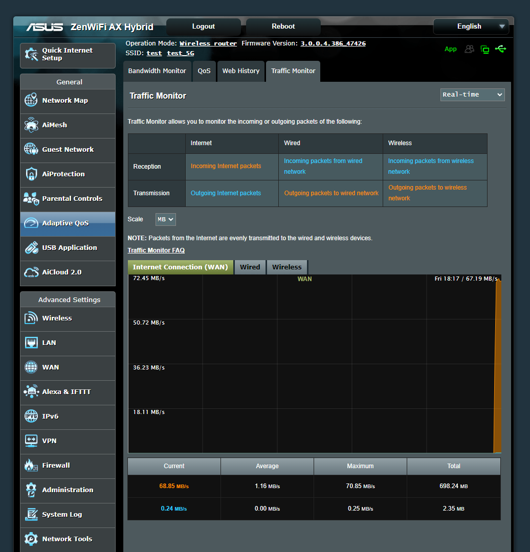 ASUS ZenWiFi AX Hybrid XP4