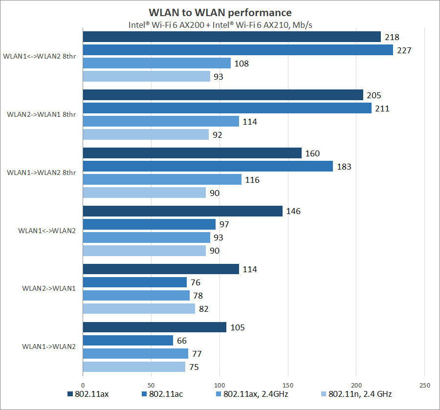 ASUS ZenWiFi AX Hybrid XP4