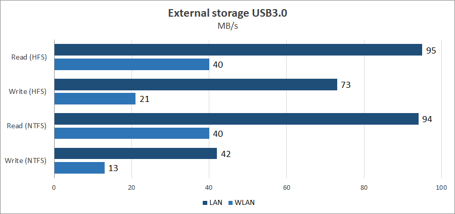 ASUS ZenWiFi AX Hybrid XP4