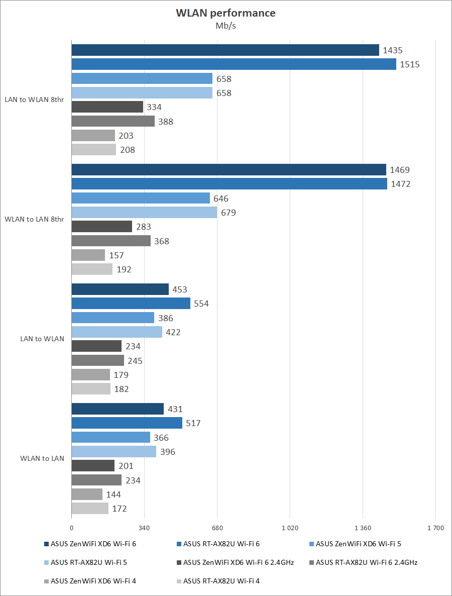 ASUS ZenWiFi XD6