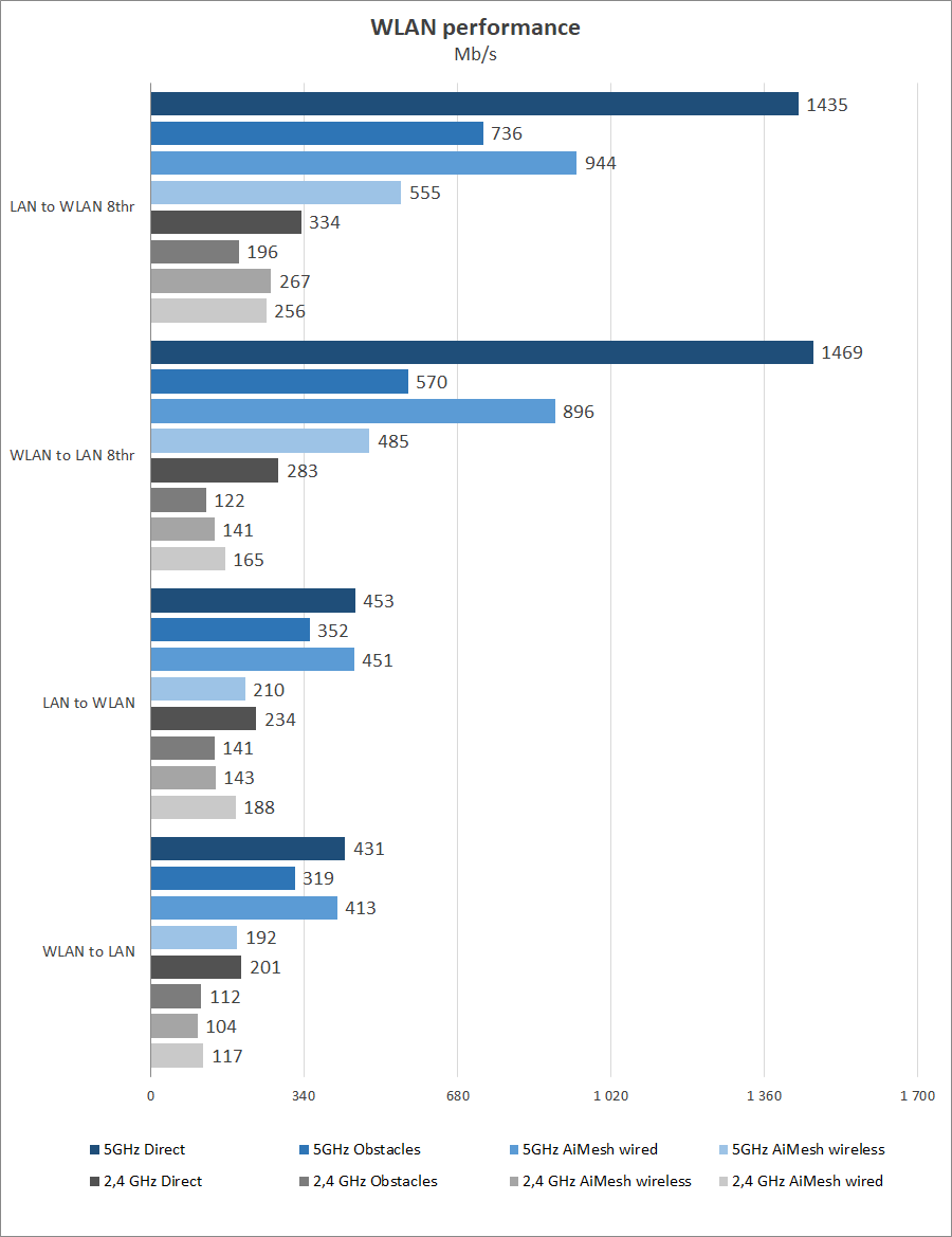 ASUS ZenWiFi XD6