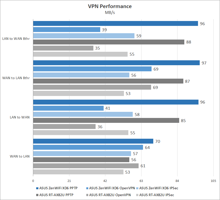 ASUS ZenWiFi XD6