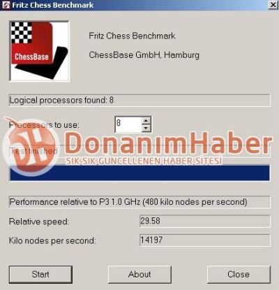 AMD FX-8130P Fritz Chess benchmark