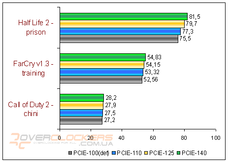 Разгон шины pci e