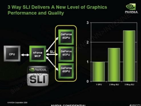 Самый новый чипсет intel