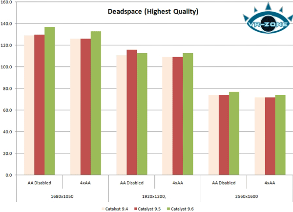 тест ATI Catalyst 9.6