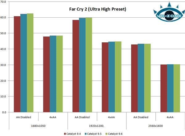 тест ATI Catalyst 9.6