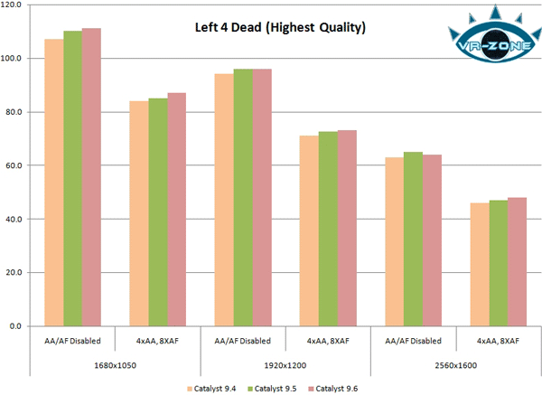 тест ATI Catalyst 9.6