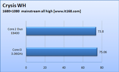 Игровые тесты Clarkdale 3,06 ГГц и Core 2 Duo E8400