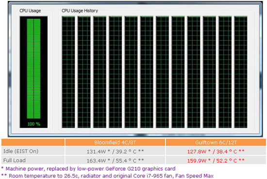 Core i9 Gulftown тест