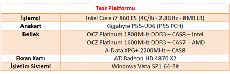 Core i7-860 быстрее Core i7-920