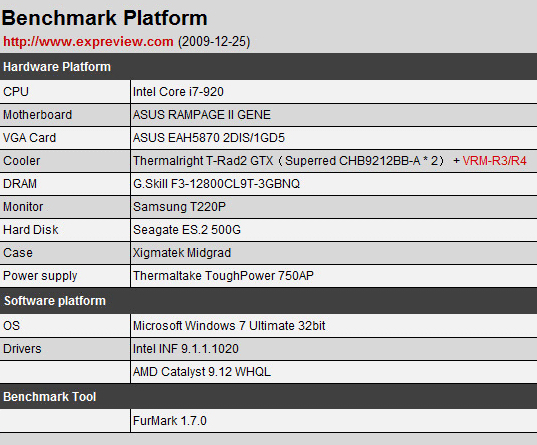 тест Thermalright VRM-R3 и VRM-R4