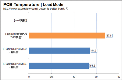 тест Thermalright VRM-R3 и VRM-R4