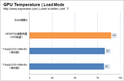 тест Thermalright VRM-R3 и VRM-R4