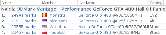 GeForce GTX 480 HWBot