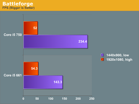 тест Core i5-661 и Core i5-750