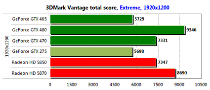 GeForce GTX 465 Review