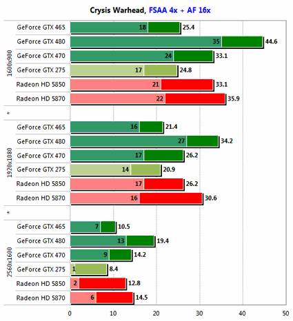 GeForce GTX 465 Review