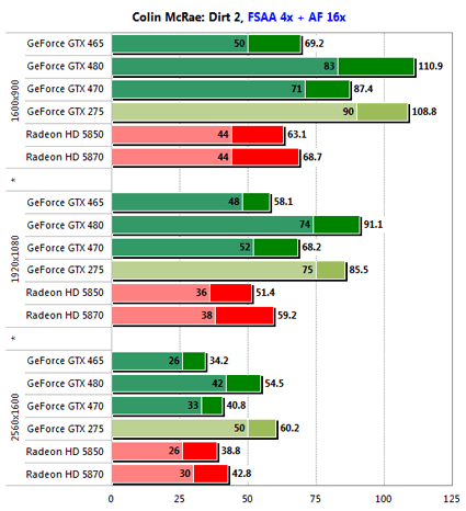 GeForce GTX 465 Review