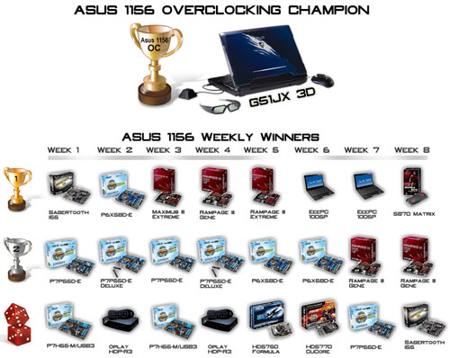 ASUS 1156 Overclocking Championship призы