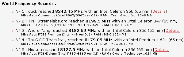 CPU-Z 8242,45 МГц