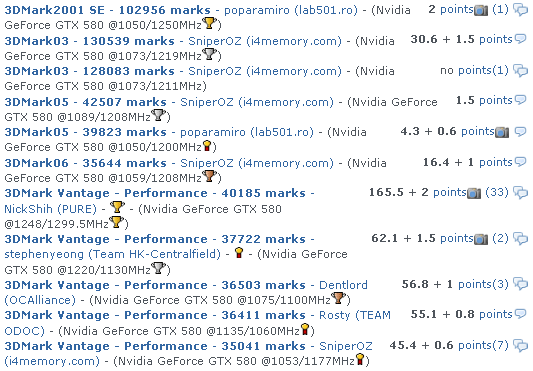 видеокарта GeForce GTX 580 разгон