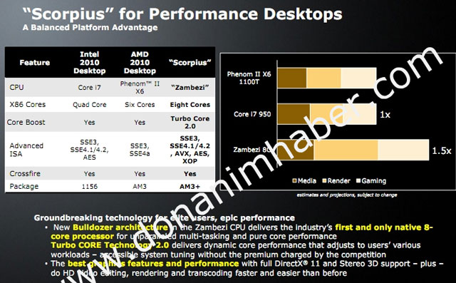 AMD о производительности 8-ядерного Zambezi