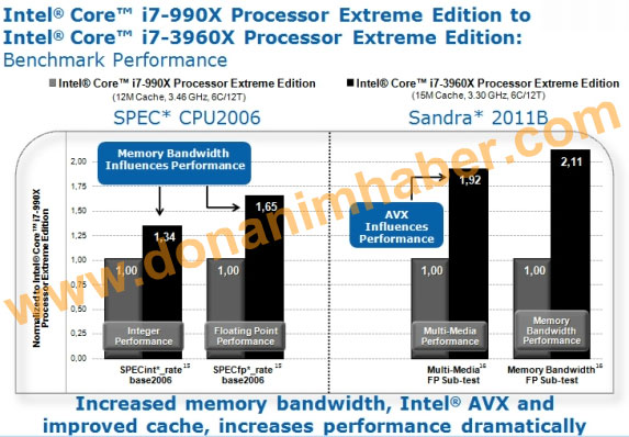 Тесты Intel Core i7-3960X и Core i7-990X