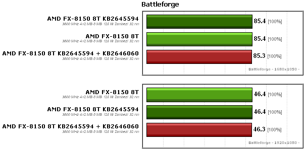 AMD FX-8150 тест