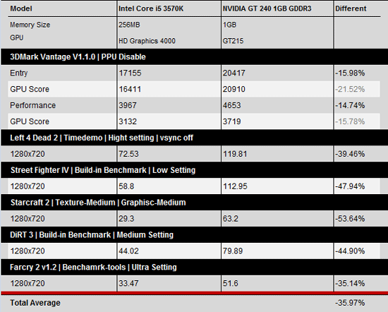 Intel uhd graphics 600 характеристики