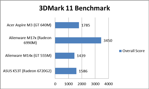 GeForce GT 640M тест