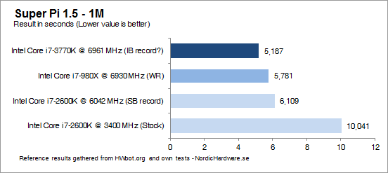 Разгон Core i7-3770K