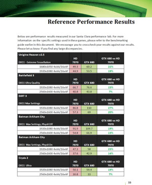 GeForce GTX 680. Руководство рецензента