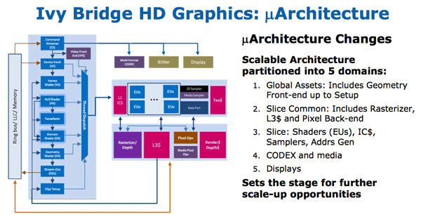 Intel HD 4000