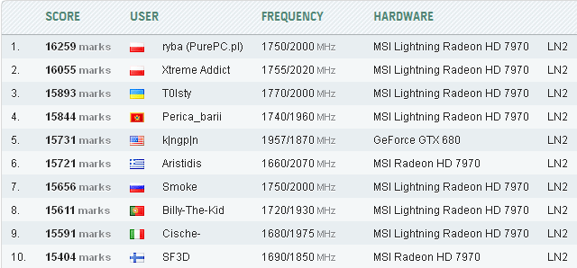 рекорд в 3DMark 11