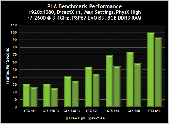 PLA Benchmark