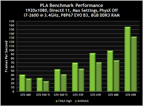 PLA Benchmark