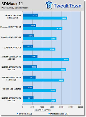 Видеокарта GeForce GTX 660 тест