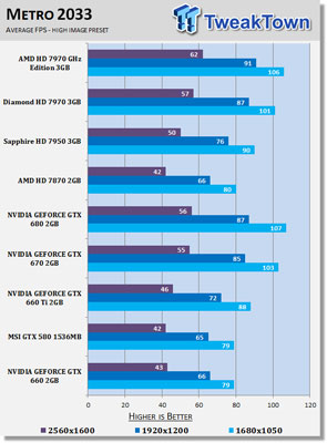 Видеокарта GeForce GTX 660 тест