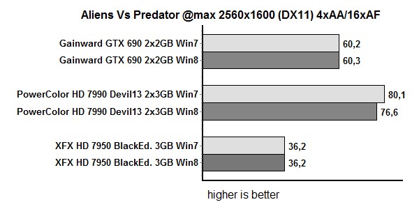 Radeon HD 7990 тест