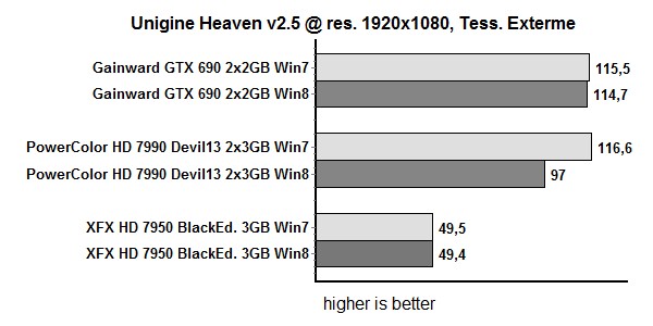 Radeon HD 7990 тест